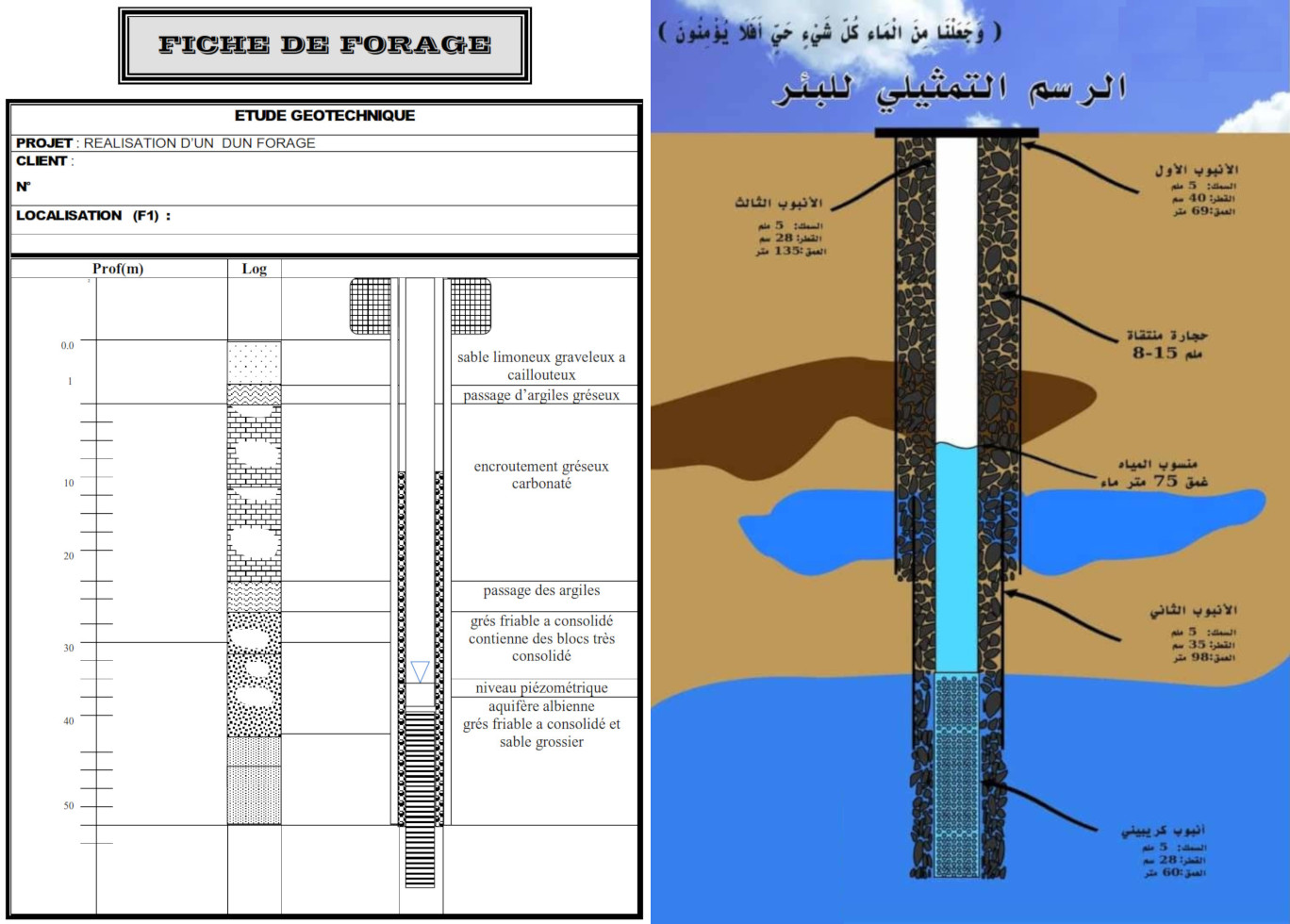 Demande realisation d'un forage